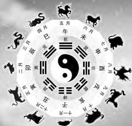 天干 生肖|干支对照表